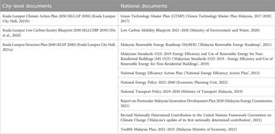 Carbon neutrality in Malaysia and Kuala Lumpur: insights from stakeholder-driven integrated assessment modeling